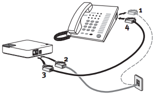 A diagram of a telephone line coming from the wall and going into the phone adapter and a second phone line coming out of the adapter and into the landline telephone. 